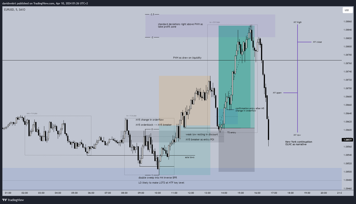 joker_szn's tweet photo. logic behind today's $EU longs https://t.co/0aiJAolp3E