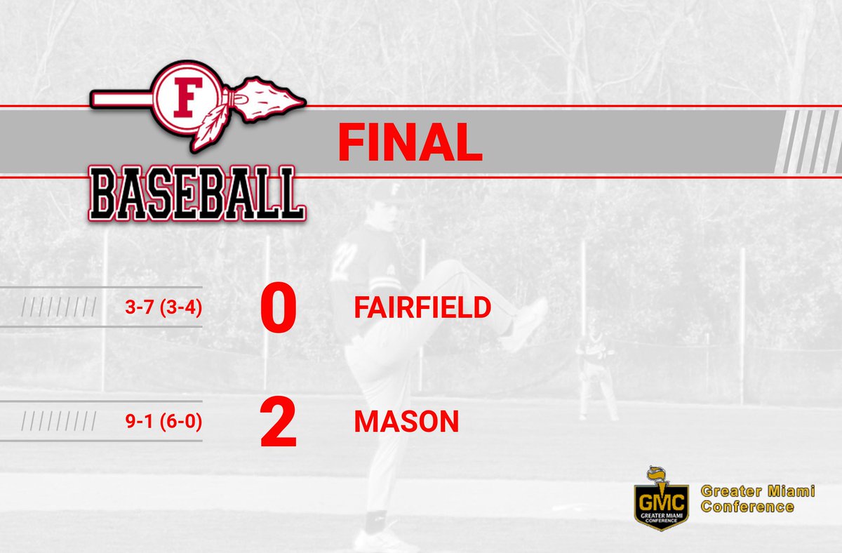 Fairfield Indian Baseball (@fairfield_tribe) on Twitter photo Tribe drop Game 1 on the road at Mason.
<a href="/Aaron_England9/">Aaron England</a> 1B, BB
<a href="/lucasd341/">Lucas Davids</a> 5.1, 1 hit, 1ER, 5 k's
Indians and Comets tomorrow at 5PM at JNF Tribe drop Game 1 on the road at Mason.
<a href="/Aaron_England9/">Aaron England</a> 1B, BB
<a href="/lucasd341/">Lucas Davids</a> 5.1, 1 hit, 1ER, 5 k's
Indians and Comets tomorrow at 5PM at JNF