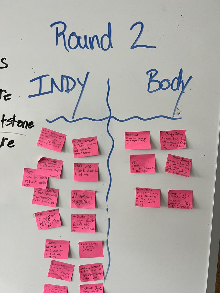 It was ROUND 2 🔔 of our March Poetry Madness, and again, we had a playful conversation about youthful innocence and creative imagination. “Indiana Jones” was relatable and reminded students of the power of nostalgia and imagination to spark action. 🙌🏻