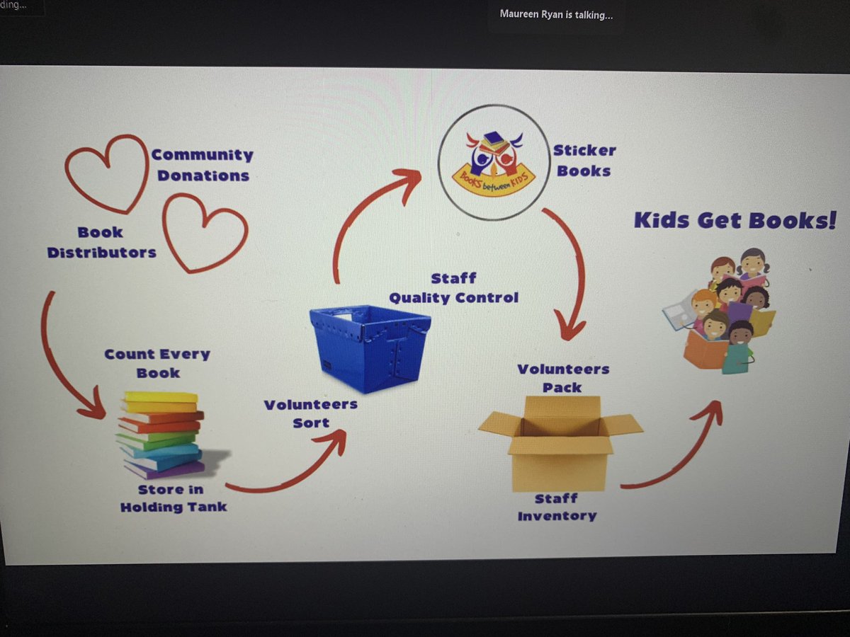 PDK Houston Area Chapter 0074 (@pdk_houstonarea) on Twitter photo We’re excited to have Maureen Ryan from The Books for Kids be our keynote speaker this evening! #BooksforKids <a href="/PDK_HoustonArea/">PDK Houston Area Chapter 0074</a> We’re excited to have Maureen Ryan from The Books for Kids be our keynote speaker this evening! #BooksforKids <a href="/PDK_HoustonArea/">PDK Houston Area Chapter 0074</a>