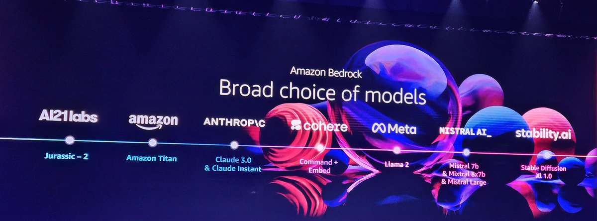 Lots of models are available on Amazon Bedrock. Not sure if you can bring your own model yet though? #AWSSummitSydney