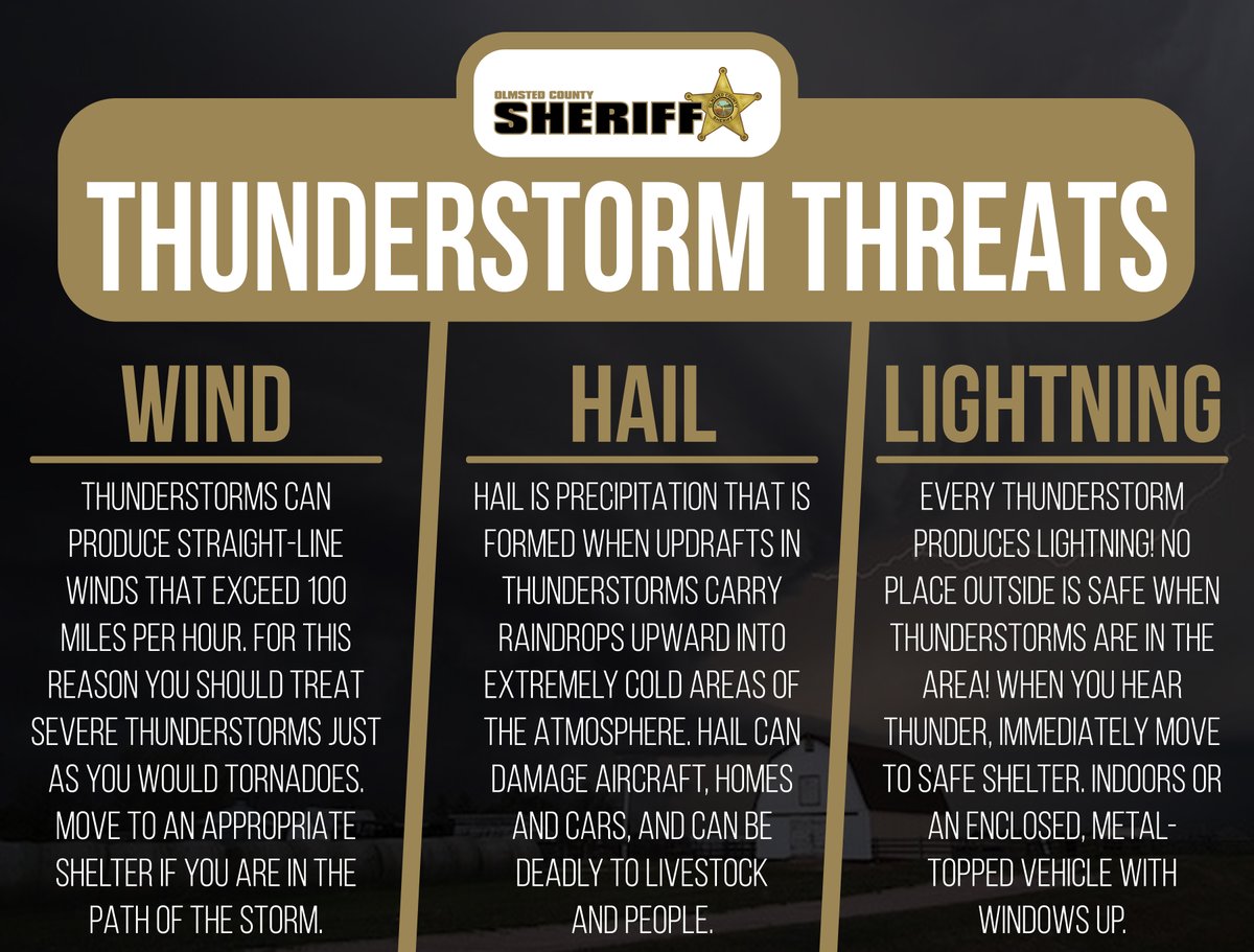 All thunderstorms produce lightning... severe thunderstorms can produce a tornado, large hail, or winds of at least 58 mph. Some wind gusts can exceed 100 mph and produce tornado-like damage. 

More: bit.ly/2PZ49Z8

#mnSWAW
#RochMN
#OlmstedCounty