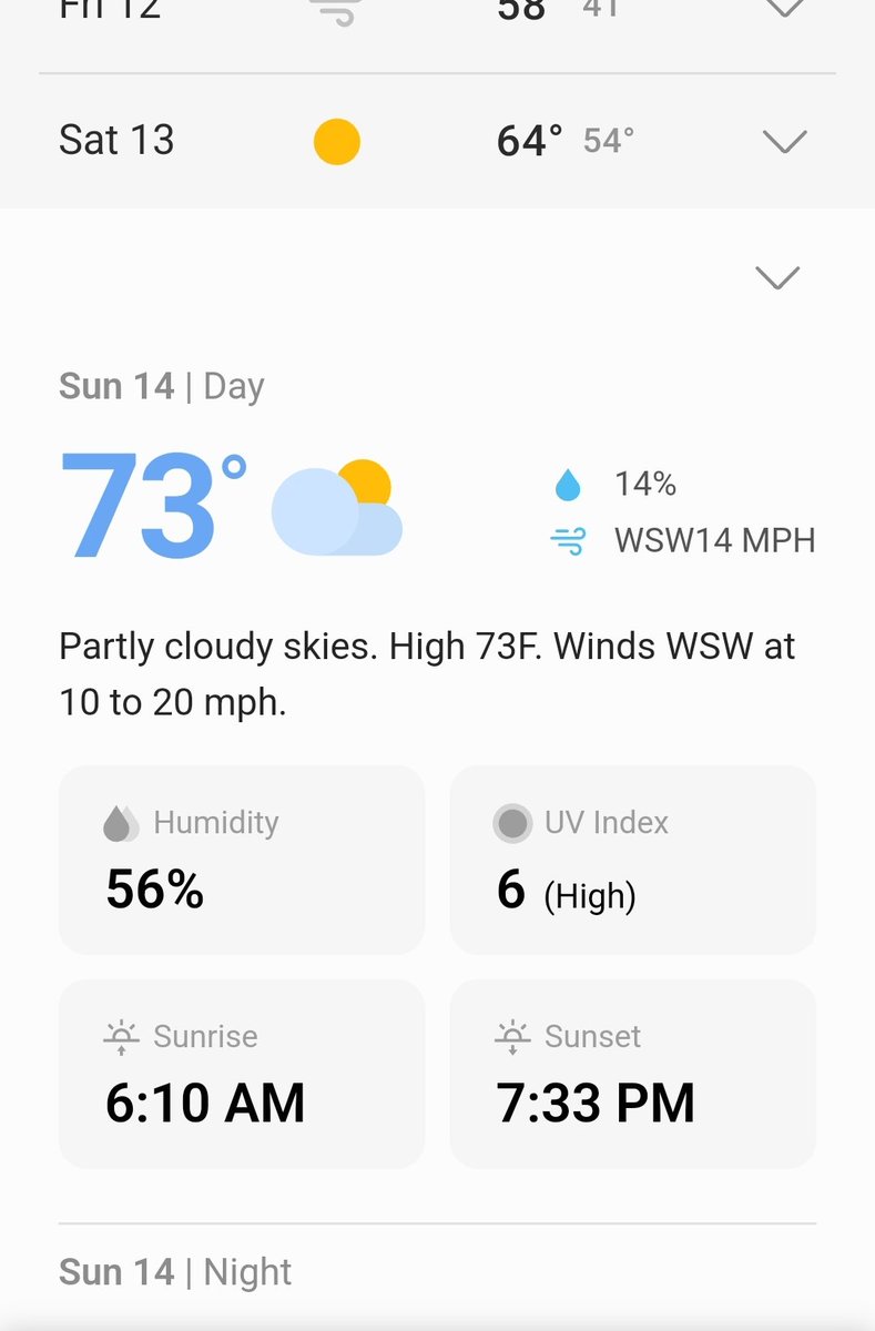 Hoping this forecast holds up.  5 more days until Ms to Mrs
4.14.24 #MilwaukeeDay