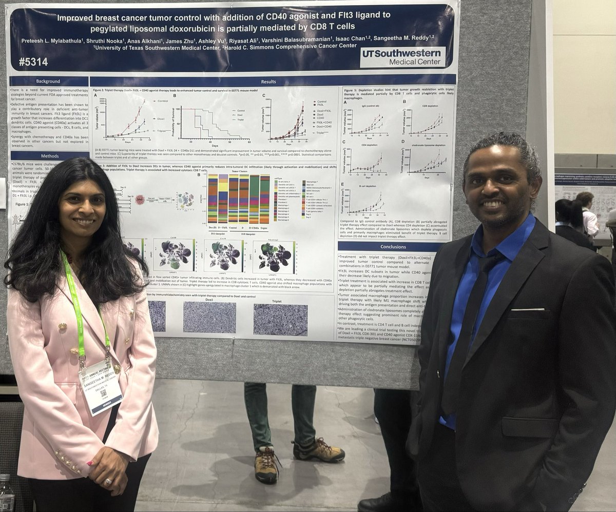 Excited to share our updated pre-clinical data on combination CD40 agonist + Flt3L + Doxil in breast cancer with @PreteeshLeo. @utswcancer #aacr24