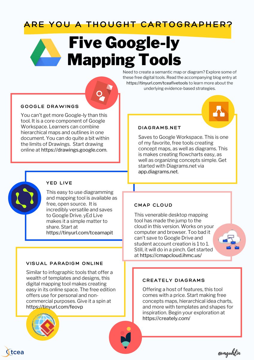 Discover and leverage concept mapping tools seamlessly integrated with Google Workspace! Dive into the research supporting thought cartography and explore how these tools can enhance your learning 🗺️🔍 

sbee.link/tbe8rgqp47 @tceajmg
#sschat #cooltools #learning