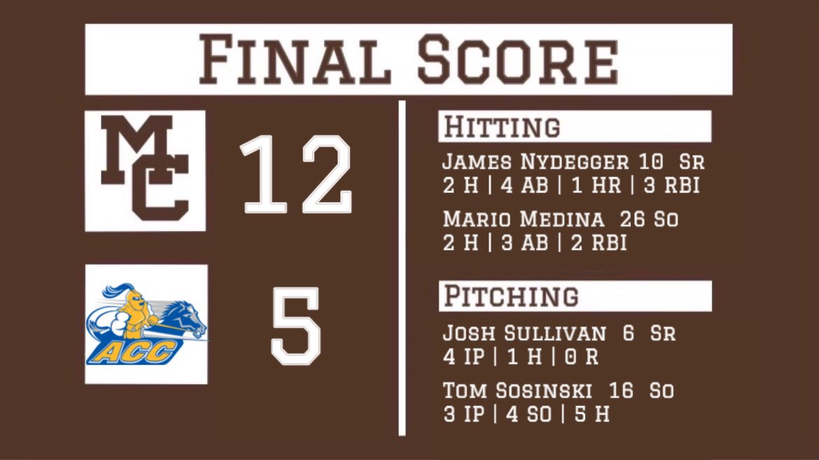 Caravan win their 4th in a row!