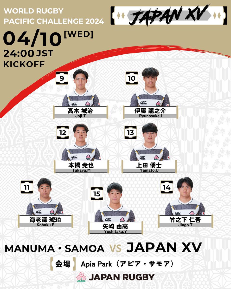 Here’s your Japan XV team to take on Manuma Samoa in todays first clash of the World Rugby Pacific Challenge 2024 📆 Today, April 10 12:00 JST 📍Apia Park, Samoa 🇼🇸 Free live stream available here 👇 📲 japan-rugby-plus.jp/pacific-challe… #JapanXV | #WRPC2024