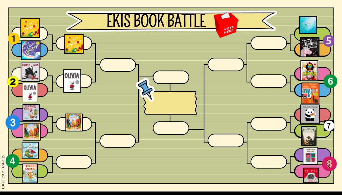 The votes are in! “The Leaf Thief” wins Round 3 of our EKIS Book Battle! 🐉📚@EastwoodKnolls