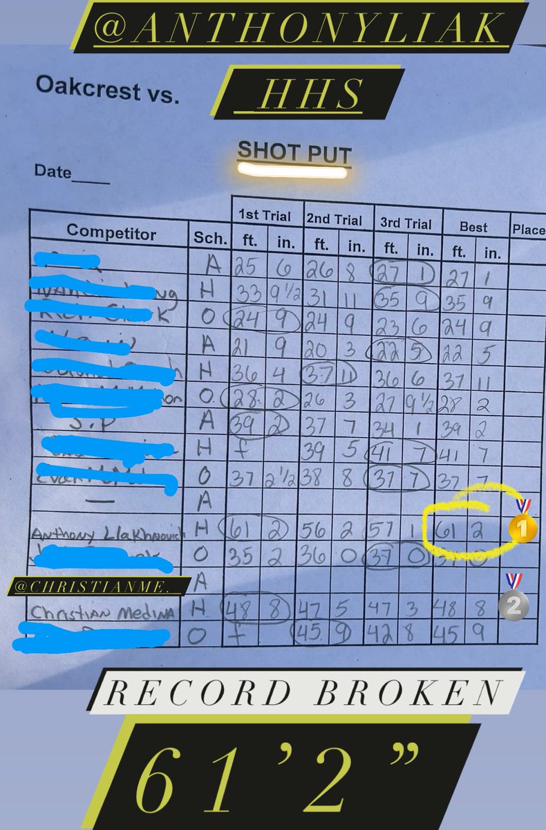 Junior Anthony Liakhnovich BREAKS the HHS SCHOOL RECORD again in Shot Put with 61’2”🔥🔥🔥Ant dominates🥇place against Oakcrest and ACIT and fellow teammate Christian Medina grabs🥈against both. Congrats again to both! #BlueDevilsPride