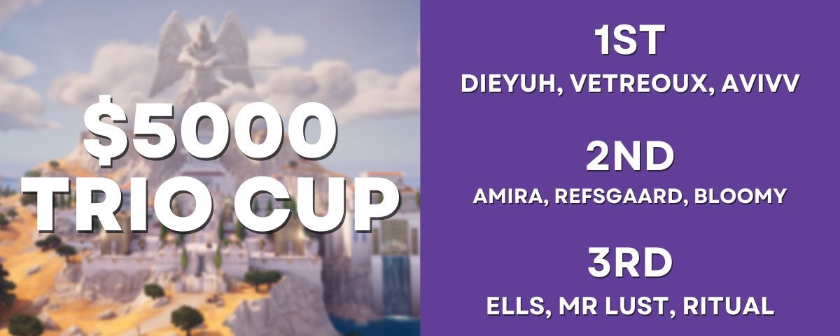 🥇in @Thypeachcobbler $5,000 Trio Build Tournament w/@dieyuhs @vetreoux ($450e)