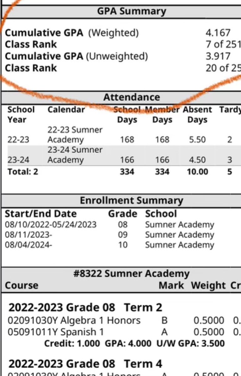 AGeorge2027's tweet photo. Ranked #7 out of class of 2027 at Sumner Academy  the number 1 ranking high school in Kansas https://t.co/fmkdts2ugs