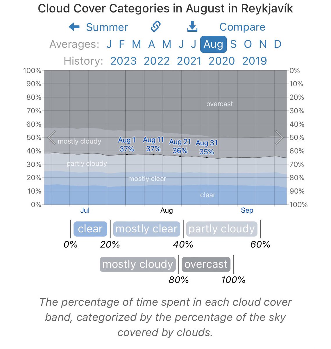 wx_adam's tweet image. Think it’s gotta be Spain