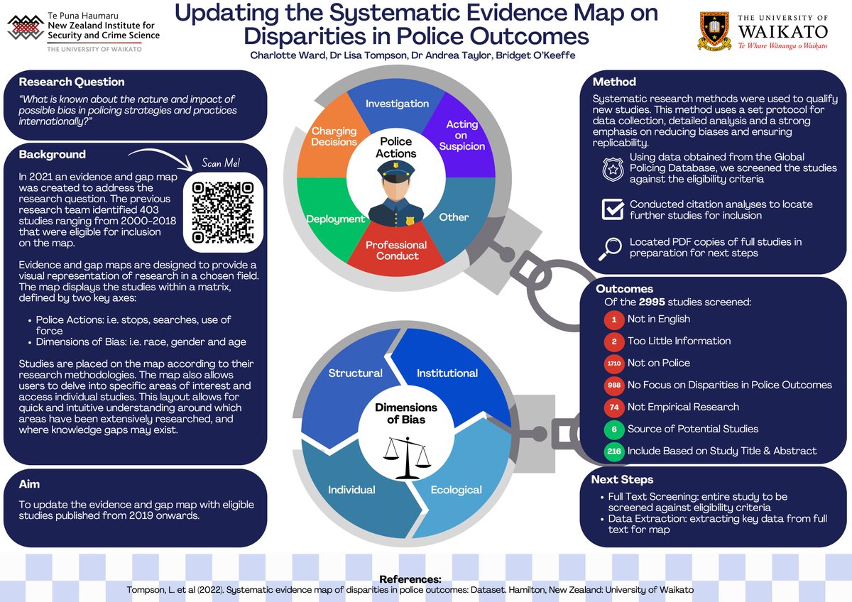 Summer research scholar Charlotte Ward @waikato made this poster to summarise her project updating the systematic evidence map on disparities in police outcomes 👮