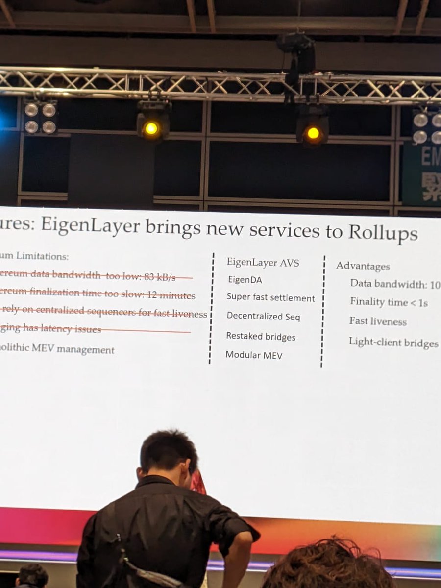 This is truly an expected-yet-exciting news! The #EigenDA Mainnet going live is an epoch-making moment in the history of Ethereum, and crypto at large! 

What caught my attention the most was the extraordinary data bandwidth and this is surely a quantum leap ahead of any other DA