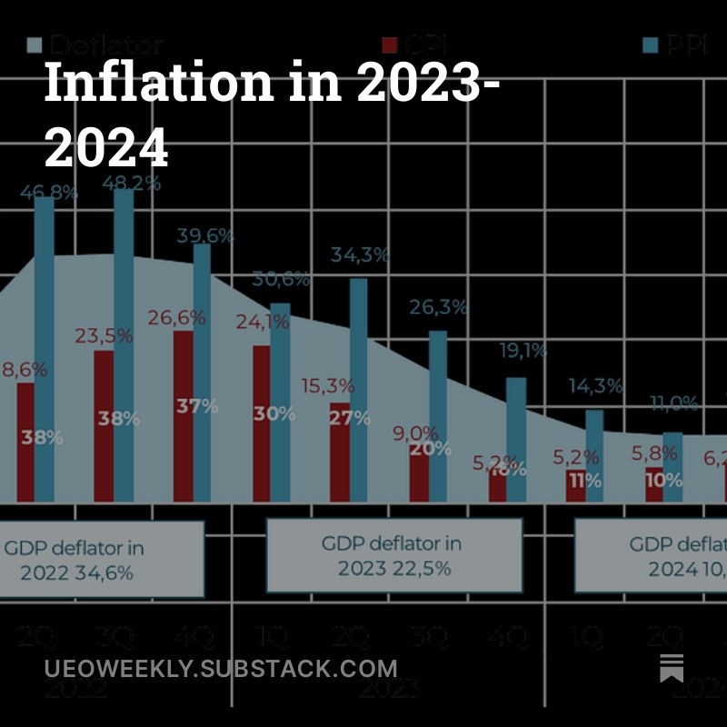 tinyurl.com/afb4d8ck #ukraine #inflation