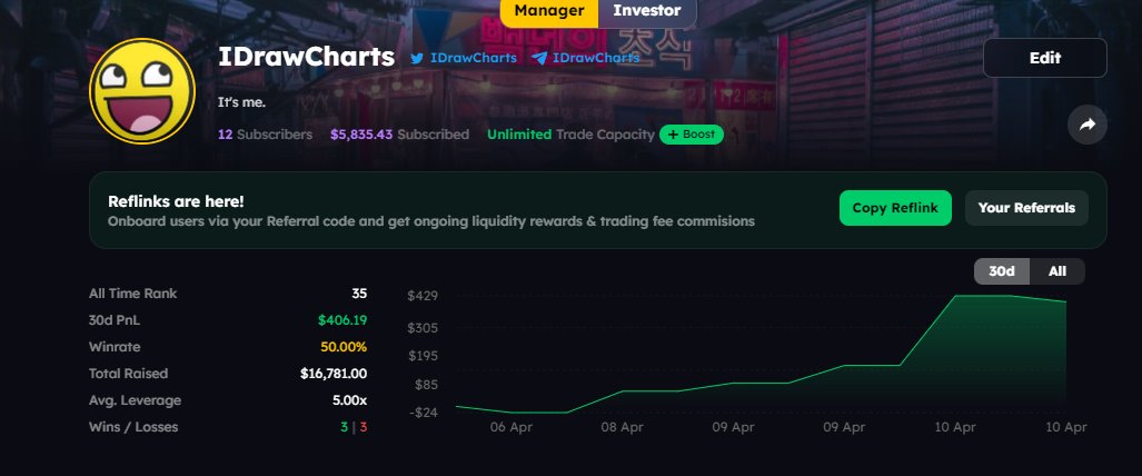 not bad with a little luck I should be top 5 by the end of the week might actually send some of my money over until solana's working properly again