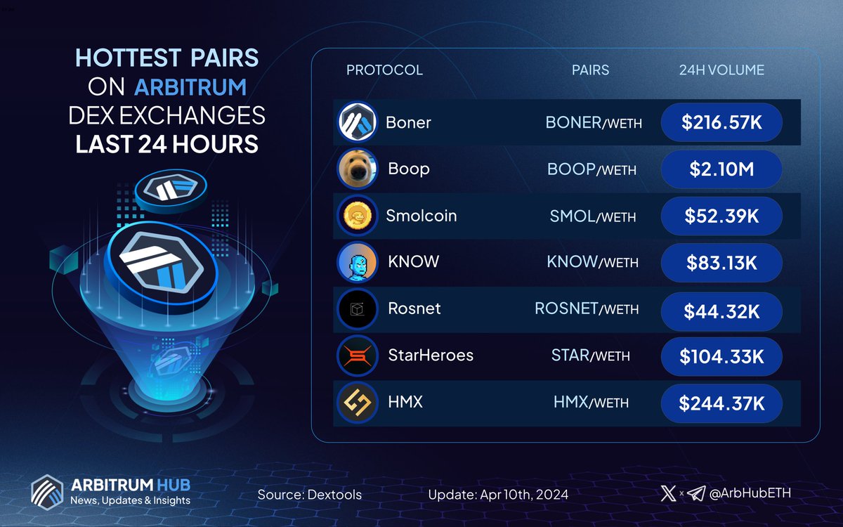 Base Insights tweet media