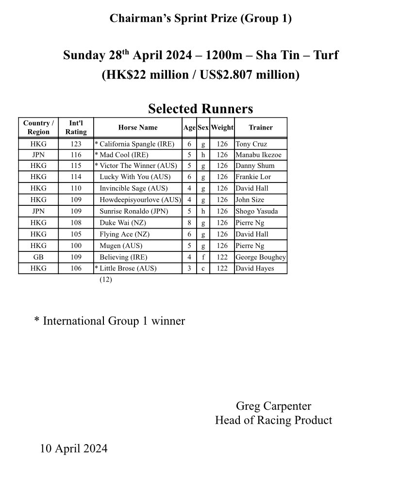 Chairman’s Sprint Prize (Group 1)
 
Sunday 28th April 2024 – 1200m – Sha Tin – Turf 
(HK$22 million / US$2.807 million)

@HKJC_Racing #HKRacing #FWDChampionsDay