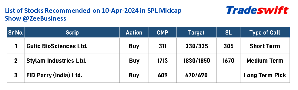 List of Stocks Recommended on 10-Apr-2024, in SPL Midcap Show as #SPLMidcapStocks on @ZeeBusiness.

Disclaimer - bit.ly/TS-Disclaimer