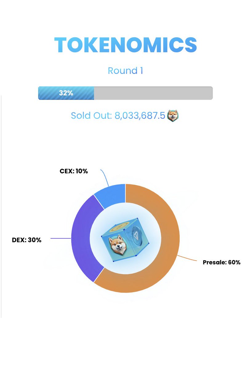 📣👨‍💻 NOW OR NEVER👍LaikaTON has sold 32% of the tokens in Presale Round 1⚡️💎

🛡 JOIN PRESALE NOW: @laikaton_bot

Don't miss this opportunity! Act fast before Round 1 is sold out! 💯
#LaikaTON #Presale #Round1 💵🐾