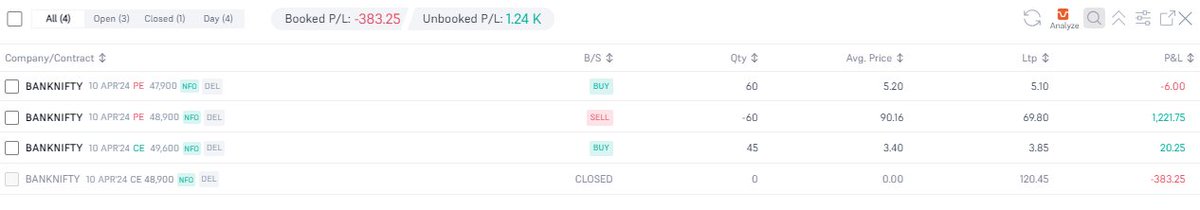 #Banknifty #expiry

As of now #optionchain data is fully bullish

Expecting close above 49000.

I have sold 48900 PEs

#Trading #Optiontrading