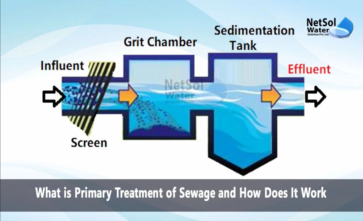 What is Primary Treatment of Sewage and How Does It Work?

Visit the link: netsolwater.com/what-is-primar…

#netsolwater   #water  #sewagetreatmentplant   #effluenttreatmentplant   #waterislife