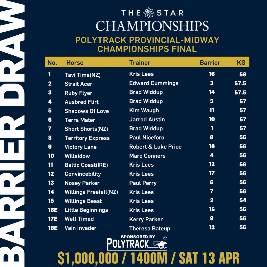 Racing NSW tweet media