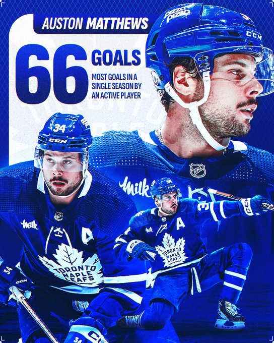 Top right: in white text on a blue background "Auston Matthews". Below that in blue text on a white background "66 goals. Most goals in a single season by an active player". 

To the right and below that are three large cutouts of Auston Matthews in a Maple Leafs uniform. 