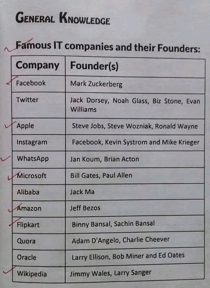 Famous IT companies & their Founders. ❤🔄