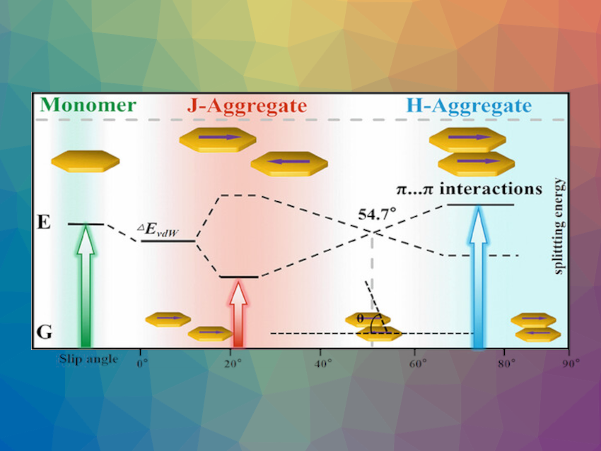 Aggregates for Water Content Detection in Organic Solvents: C─H···π interactions influence molecular stacking of polyaromatic Schiff bases (published in @AggregateOA) chemistryviews.org/aggregates-for…