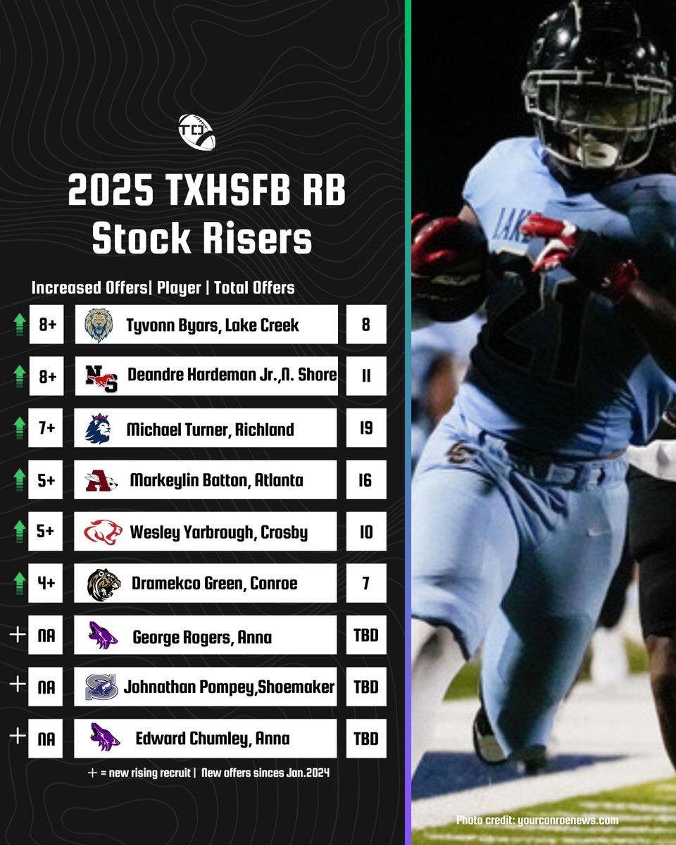 2025 #txhsfb RB Stock Risers & Newcomers📈