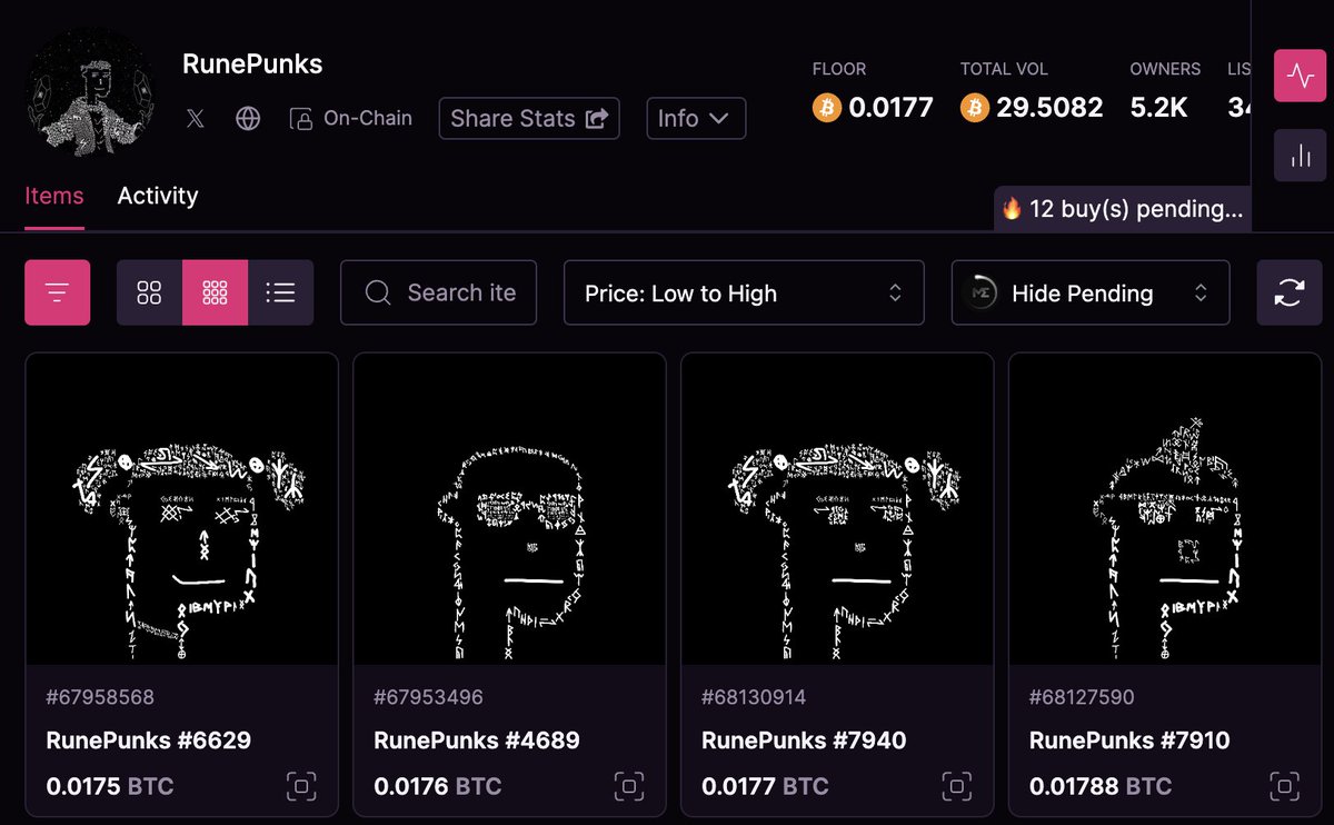 SMALL UPDATE The current floor for RunePunks is 0.0175 BTC ($1200) 30 BTC ($2M) traded in LESS than 24 hours! It looks like people are slowly starting to understand what RunePunks is going to become and where it's going to. The show is just starting right now. It's gonna get…
