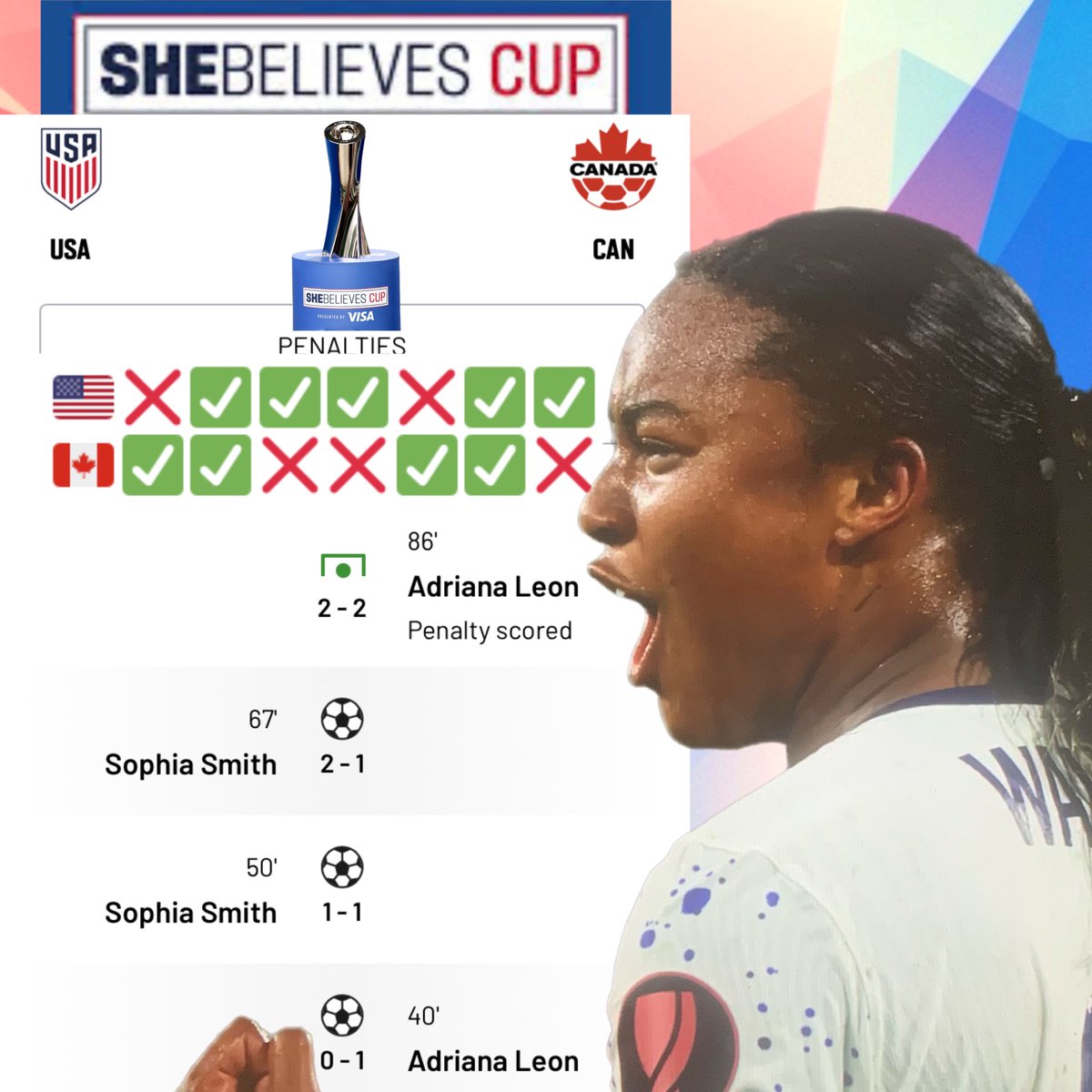 🇺🇸🇺🇸🇺🇸🇺🇸USA🇺🇸🇺🇸🇺🇸🇺🇸 Taking home the 🏆🏆🏆 @Concacaf @SheBelievesCup @TwilaKilgore @USWNT @JaedynShaw11 @CANWNT @Visa @adidas @Nike @Spotify