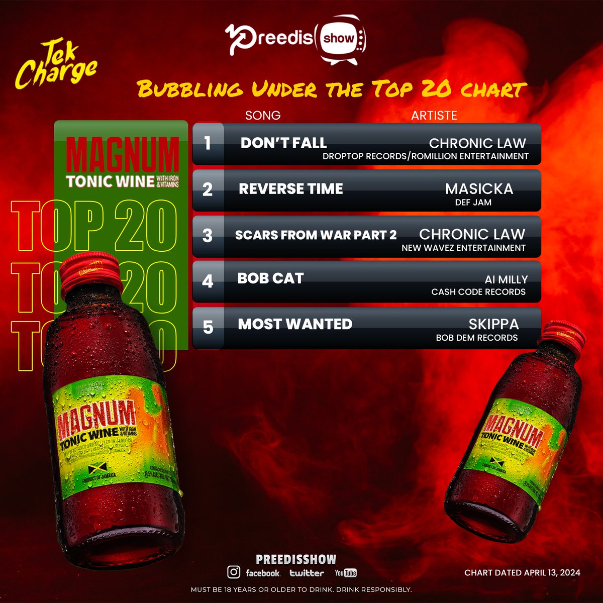 This week's Magnum Top Twenty chart powered by <a href="/Magnumtonicwine/">Magnum Tonic Wine</a>