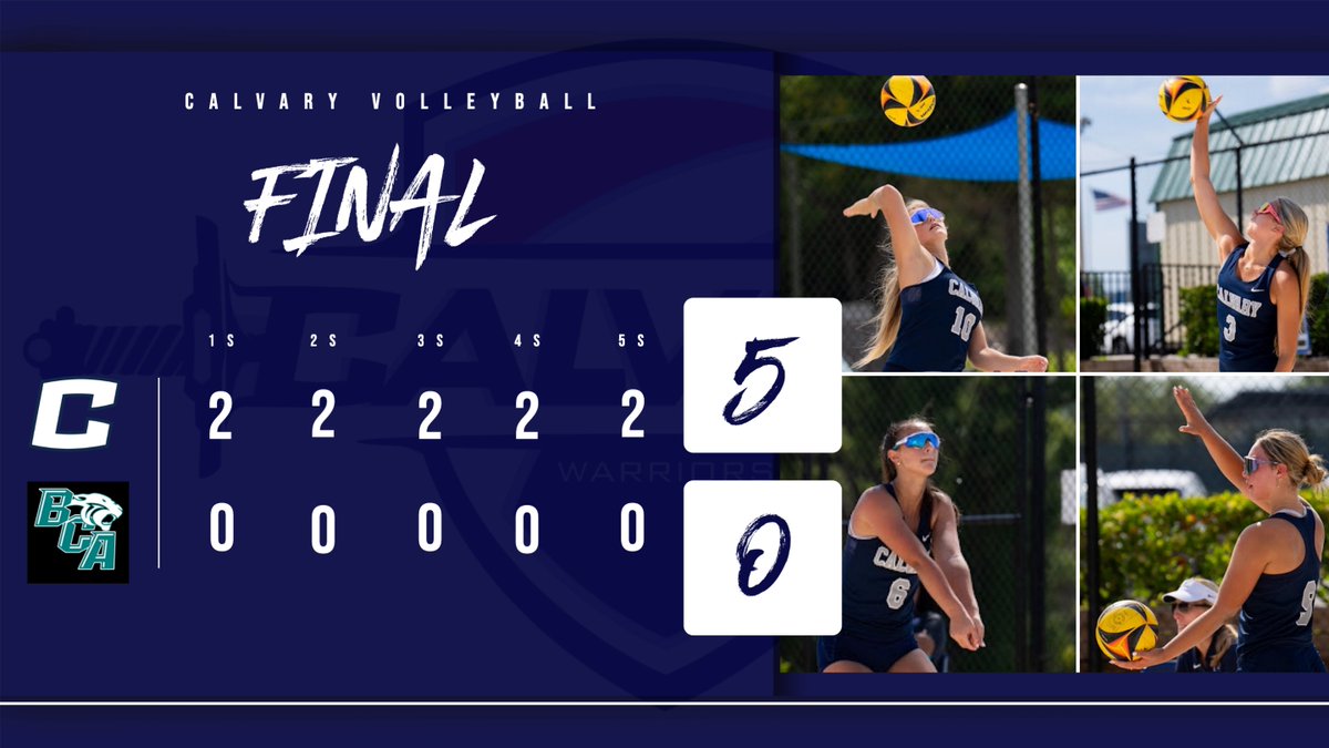 The beach volleyball team defeated Bell Creek 5-0 on the road and improved their record to 5-0 on the season. Tomorrow, they will take on Cardinal Mooney at home at 3:30 PM. #LetsGoWarriors @SportsCalvary @Biggamebobby 📷 @MiJoTeam