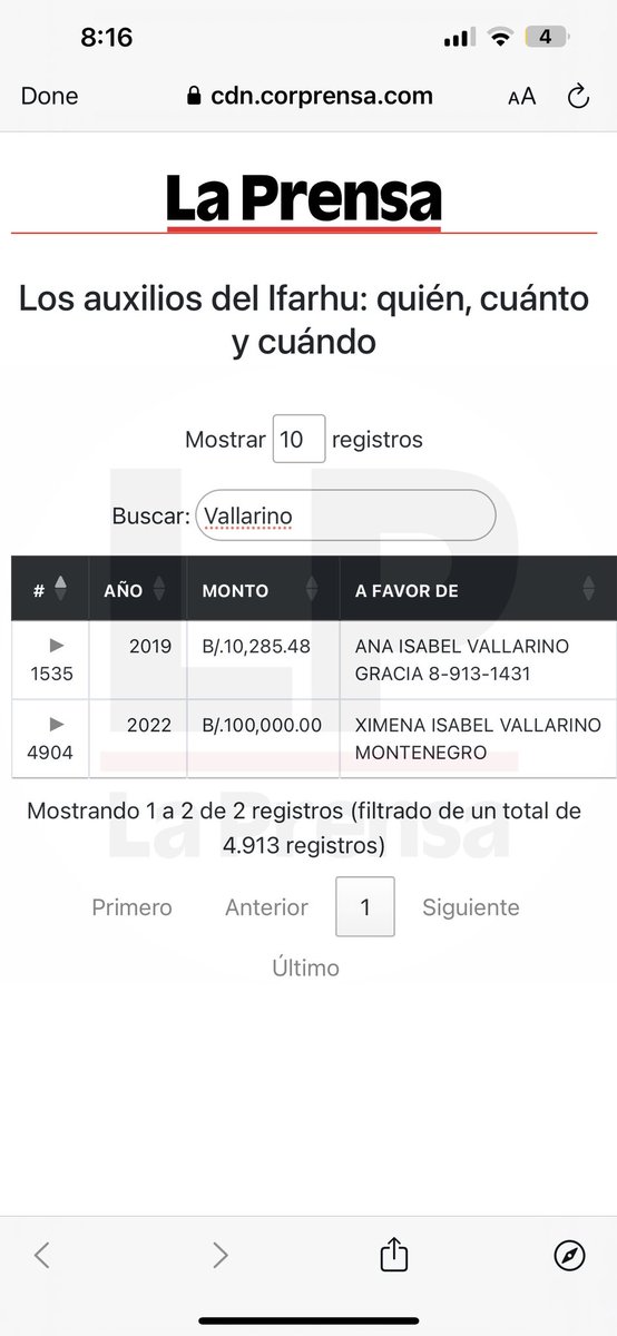 MrsRevelo's tweet image. Es fácil distinguir cuando es beca y cuando es auxilio. Las becas son montos como 47,839.00, pero los auxilios son vainas dizque 100,000.00 como los de esta miembro del Club Unión que parece que le va a tener que tocar vender las acciones porque la vaina ta dura.