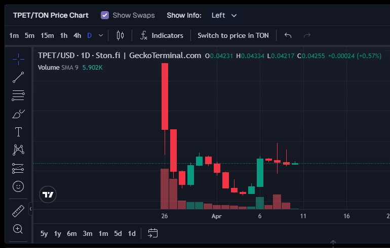 x100TonGems's tweet photo. Preparing to increase prices, decide now! $TPET #Toncoin https://t.co/q0Z7fk2cSm