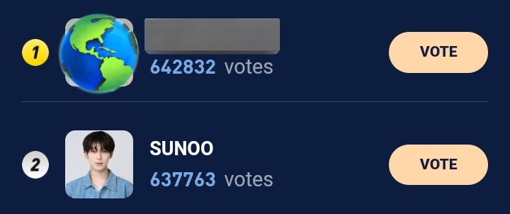 Sunoo's rank dropped to 2nd! Please decrease the gap, ENGENEs! Cast your votes now to reclaim the first spot‼️

🔗: haloocean.com/?sid=f2h5al6d

POPULAR ARTIST SUNOO
#SUNOOonHaloOcean #김선우 #SUNOO #ENHYPEN_SUNOO #624HaloOcean
