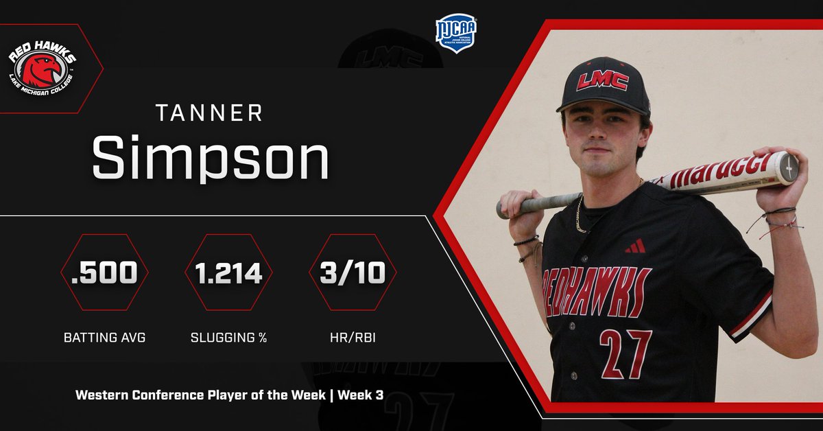 Shoutout to SO Tanner Simpson for being selected for PLAYER OF THE WEEK for Week 3 in Western Conference play! Tanner put up AMAZING stats this week with a .500 batting avg, 1.214 slug %, and a total of 3 HR's driving in 10 RBI's!! 

#TalonTough #RedHawkPOW