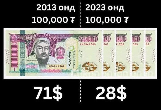 Өглөөний мэнд. БИД ийм л ханшаар амь зогоож бна. Энэ 2023  оны сүүлийн саруудын үзүүлэлт шүү.