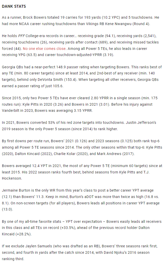 ScottBarrettDFB's tweet photo. Is Brock Bowers already the overall Dynasty TE1?

Check out these "Dank Stats" from my article https://t.co/BcLKsVLikq