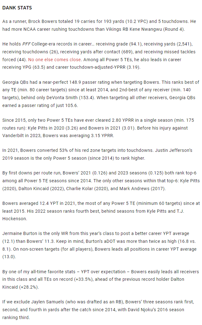 Is Brock Bowers already the overall Dynasty TE1? Check out these 'Dank Stats' from my article