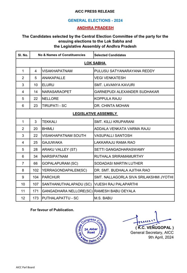 Congress releases list of candidates for the ensuing elections to Lok Sabha and Legislative Assembly of Andhra Pradesh. #Election2024 #PollsWithAkashvani