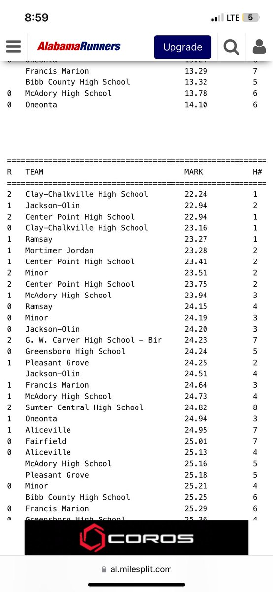 2nd place @ the city-county Championship! @coachbjjordan @COACH_STILLINGS