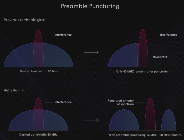 PisSilent's tweet image. 2 major #revolutions: Multi-link Operation (#MLO) and Preamble #Puncturing.

#computer #technology #gaming #wifi7

References: Plume IQ: No. of Wi-Fi network neighbours increases &amp;amp; Wi-Fi 7 drives up need for home Wi-Fi management - Wi-Fi NOW Global (wifinowglobal.com)