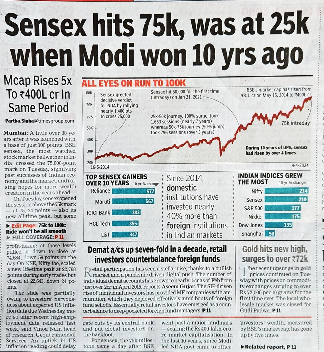 Share Bazar Capital Market BSE Sensex gone up from 25000 to 75000 in last 10 years Modi Hai To Mumkin Hai @BJP4India @narendramodi