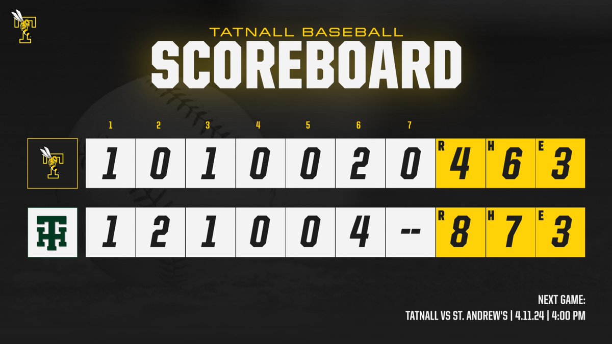 tatnallbaseball's tweet photo. Hornets falter in the bottom of the sixth to drop a game to Tower Hill, 8-4, on a sunny day in Wilmington. We will be back in action on Thursday vs. St. Andrew's in our home opener. #tatnallbaseball #playball https://t.co/Pc97aS42x6