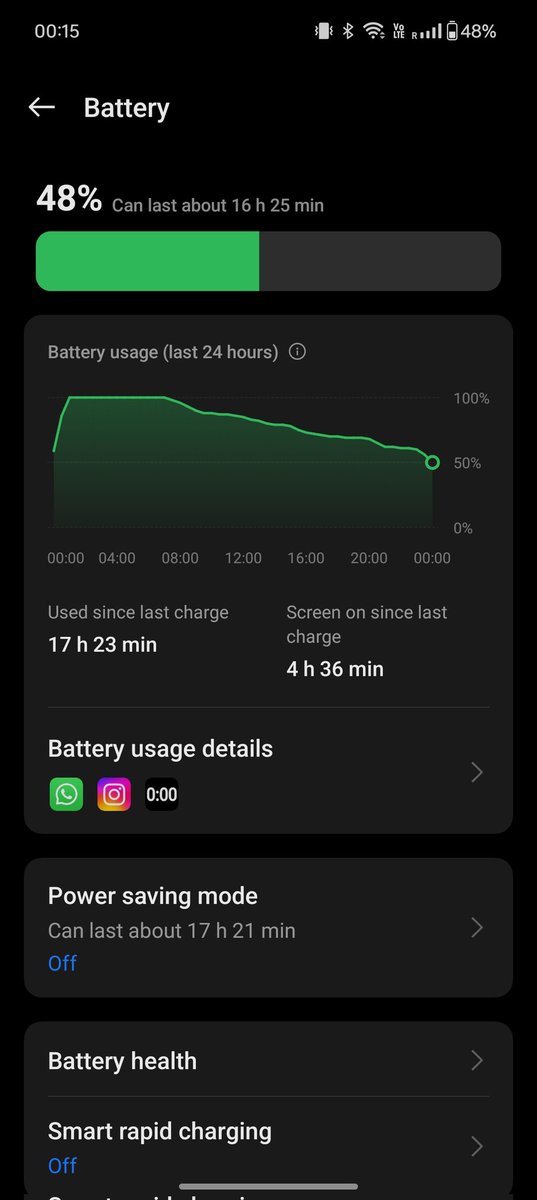 Been using the Nord CE 4, the battery life is pretty crazy. 48% left after a day. We have some crazy findings on the phone. Video coming soon..