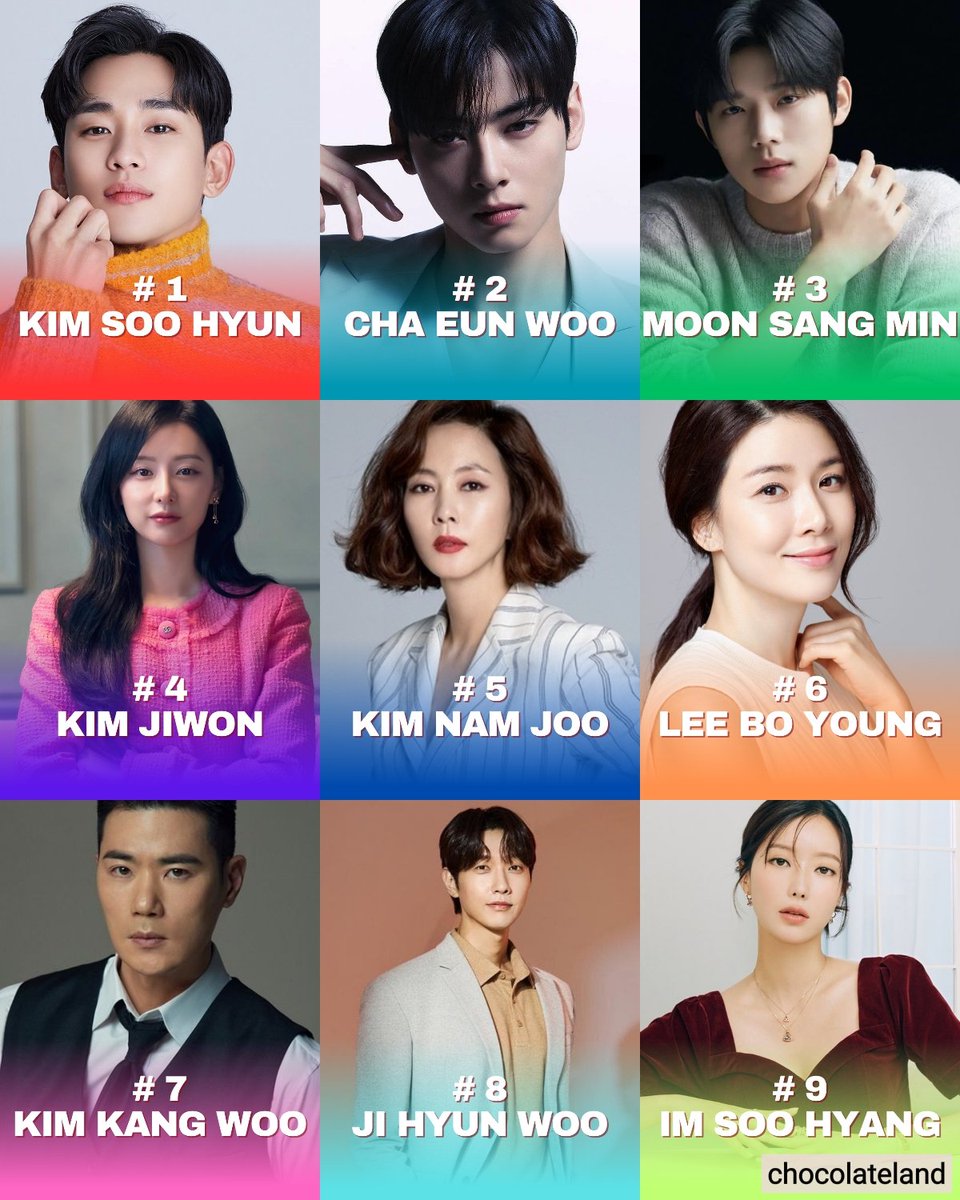 The top 10 drama actor brand reputation rankings in April 2024 :

1. #KimSooHyun
2. #ChaEunWoo
3. #MoonSangMin
4. #KimJiwon
5. #KimNamJoo
6. #LeeBoYoung
7. #KimKangWoo
8. #JiHyunWoo
9. #ImSooHyang
10. #ParkHyungSik