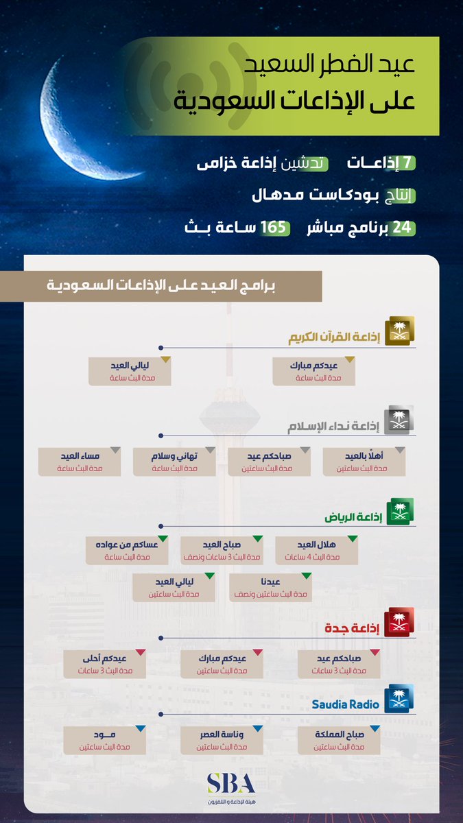 #انفوجرافيك | باقة متميزة من برامج عيد الفطر المبارك المباشرة على الإذاعات السعودية. #هيئة_الإذاعة_والتلفزيون